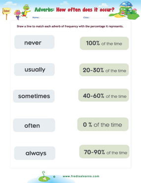 adverbs frequency