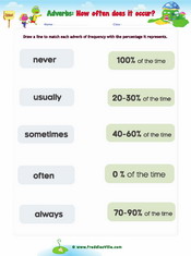 Adverbs of Frequency Matching